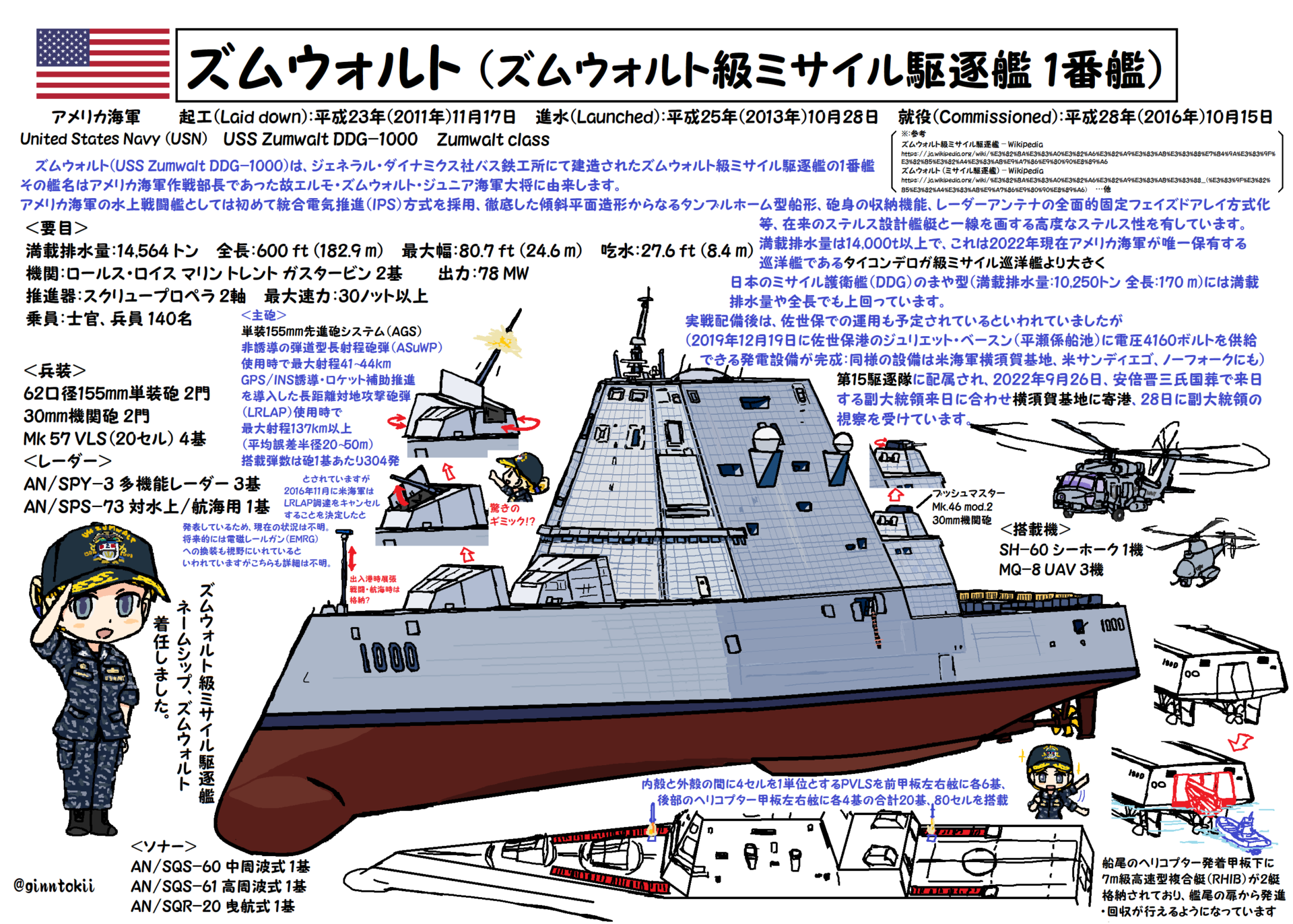 世界の戦艦・補助艦艇 DREAM CRUISER