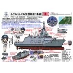 護衛艦　FFM 進水絵葉書　もがみ型 護衛艦FFM 進水絵葉書もがみ型